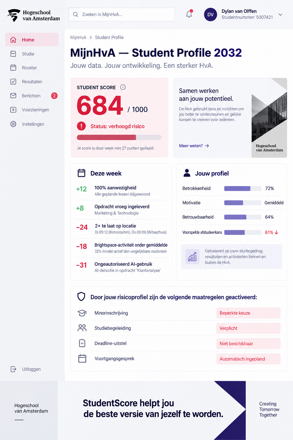 Speculatief MijnHvA Student Profile 2032. Een score van 684 op 1000 krijgt het label verhoogd risico. Punten voor aanwezigheid en vroeg inleveren staan tegenover puntenaftrek voor te laat komen, lage platformactiviteit en AI-gebruik. Het risicoprofiel beperkt in het ontwerp de minorkeuze en deadline-uitstel en verplicht begeleiding.